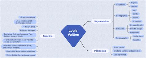 louis vuitton demographic|target audience of louis vuitton.